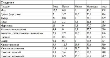 Харчування в поході - основні принципи організації (Ввійти допомогою Facebook) Харчування в поході - основні принципи організації