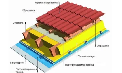 Планка примикання для покрівлі пристрій