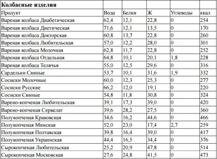 Харчування в поході - основні принципи організації (харчування) Харчування в поході - основні принципи організації
