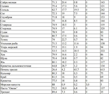 Харчування в поході - основні принципи організації (раціону однієї людини) Харчування в поході - основні принципи організації