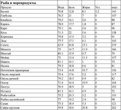 Харчування в поході - основні принципи організації (поході) Харчування в поході - основні принципи організації