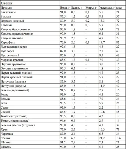 Харчування в поході - основні принципи організації (раціону однієї людини) Харчування в поході - основні принципи організації