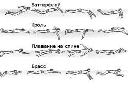 Плавання при сколіозі