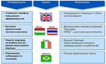 Плюси і мінуси монополізації економіки - економіка (монополізації) Плюси і мінуси монополізації економіки - економіка