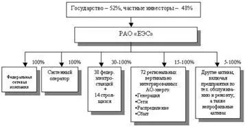 Плюси і мінуси монополізації економіки - економіка (лекція) Плюси і мінуси монополізації економіки - економіка
