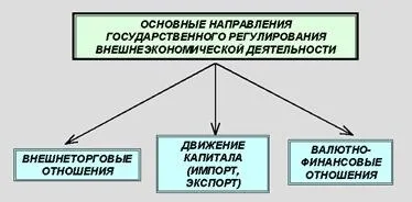 Плюси і мінуси монополізації економіки - економіка (економіки) Плюси і мінуси монополізації економіки - економіка