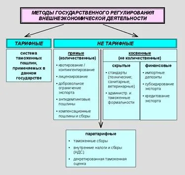 Плюси і мінуси монополізації економіки - економіка (лабораторна) Плюси і мінуси монополізації економіки - економіка