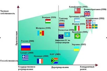 Плюси і мінуси монополізації економіки - економіка (лабораторна) Плюси і мінуси монополізації економіки - економіка