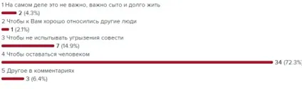 Чому людині важливо не заплямувати свою честь аргументи (честь і безчестя) Чому людині важливо не заплямувати свою честь аргументи