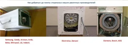 Чому не працює насос пральної машини, що робити (насос) Чому не працює насос пральної машини, що робити
