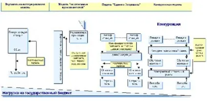 Плюси і мінуси монополізації економіки - економіка (лекція) Плюси і мінуси монополізації економіки - економіка