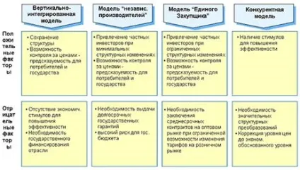 Плюси і мінуси монополізації економіки - економіка (монополізації) Плюси і мінуси монополізації економіки - економіка