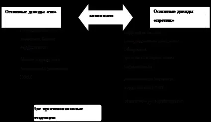 Плюси і мінуси монополізації економіки - економіка (лабораторна) Плюси і мінуси монополізації економіки - економіка