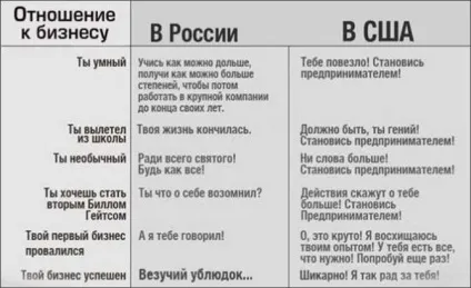 Плюси і мінуси бізнесу вУкаіни і за кордоном