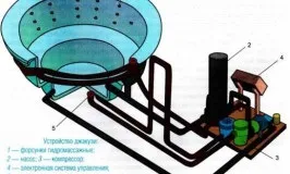 Підключення джакузі до електромережі правила монтажу (відео) (підключення джакузі електромережі правильно встановити) Підключення джакузі до електромережі правила монтажу (відео)