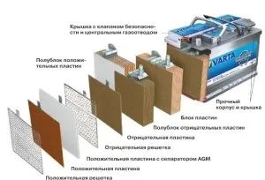 Підбираємо надійний акумулятор для сонячних батарей, огляд виробників (сонячних) Підбираємо надійний акумулятор для сонячних батарей, огляд виробників