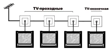 Підключення тв розетки відео, схема, фото