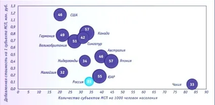 Підтримка малого бізнесу