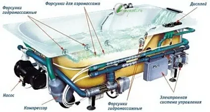Підключення джакузі до електромережі правила монтажу (відео) (підключення джакузі електромережі правильно встановити) Підключення джакузі до електромережі правила монтажу (відео)