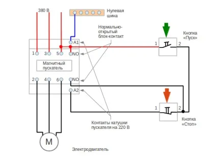 Підбираємо магнітний пускач правильно
