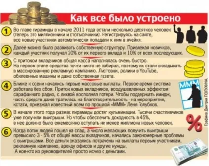 Чому звалилася ммм - просте логічне пояснення (відновлення) Чому звалилася ммм - просте логічне пояснення
