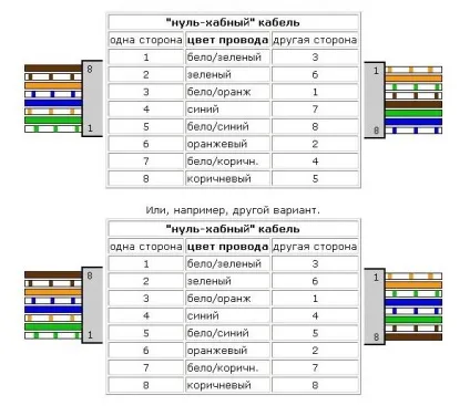 Підключення розетки rj-45 схема, відео підключення (розетки) Підключення розетки rj-45 схема, відео підключення