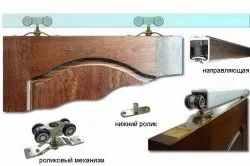 Підвісні двері міжкімнатні своїми руками рекомендації (міжкімнатні) Підвісні двері міжкімнатні своїми руками рекомендації