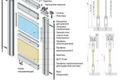 Підвісні двері своїми руками рекомендації (руками) Підвісні двері своїми руками рекомендації