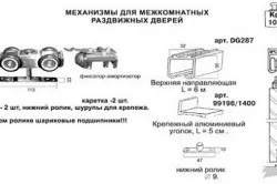 Підвісні двері міжкімнатні своїми руками рекомендації (своїми) Підвісні двері міжкімнатні своїми руками рекомендації