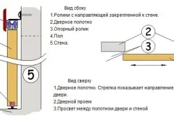 Підвісні двері міжкімнатні своїми руками рекомендації (підвісні) Підвісні двері міжкімнатні своїми руками рекомендації