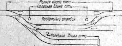 Корисна довжина шляху - це