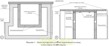 Підвісна стеля в спальні своїми руками (підвісний) Підвісна стеля в спальні своїми руками