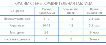 Фарбування і оновлення будинку своїми руками (будинку) Фарбування і оновлення будинку своїми руками