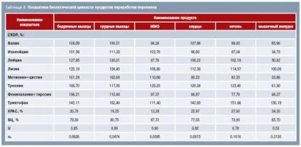 Чи корисно м'ясо перепелів ніж корисно перепелине м'ясо (м'ясо) Чи корисно м'ясо перепелів ніж корисно перепелине м'ясо