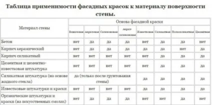 Фарбування і оновлення будинку своїми руками (фарбування) Фарбування і оновлення будинку своїми руками