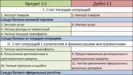 Платіжний баланс країни та його структура, біржовий навігатор (платіжний баланс країни) Платіжний баланс країни та його структура, біржовий навігатор