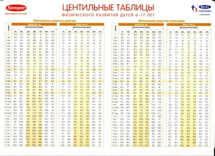 Харчування підлітків - сайт дієтолога Людмили денисенко (норми ваги і росту дітей і підлітків) Харчування підлітків - сайт дієтолога Людмили денисенко