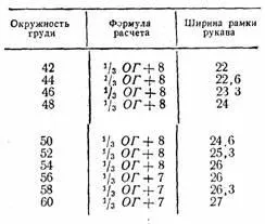 Пошиття чоловічого одягу (одягу) Пошиття чоловічого одягу