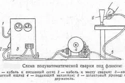 Напівавтомат зварювання своїми руками в домашніх умовах (своїми) Напівавтомат зварювання своїми руками в домашніх умовах