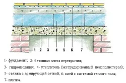 Пол в парильні своїми руками (відео)