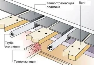 Пол в каркасному будинку - все, що потрібно знати про його пристрої відео (потрібно) Пол в каркасному будинку - все, що потрібно знати про його пристрої відео