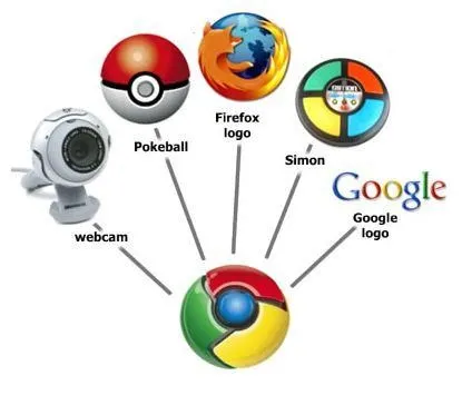 Популярні плагіни для google chrome - замітки а (плагіни) Популярні плагіни для google chrome - замітки а