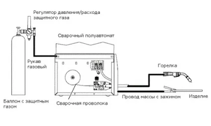 Напівавтомат зварювання своїми руками в домашніх умовах (своїми) Напівавтомат зварювання своїми руками в домашніх умовах