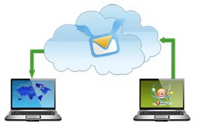 Повний список команд smtp і для чого вони використовуються - блог веб-програміста