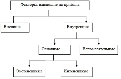 Поняття, значення і особливості прибутку торгового підприємства (лекції) Поняття, значення і особливості прибутку торгового підприємства