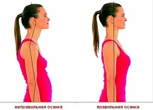 Правильна постава - що потрібно знати (Встаньте спиною стіні) Правильна постава - що потрібно знати