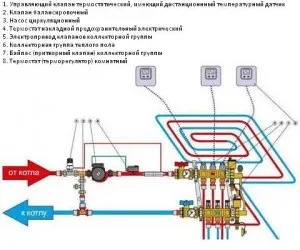 Правильне підключення колектора теплої підлоги установка, настройка