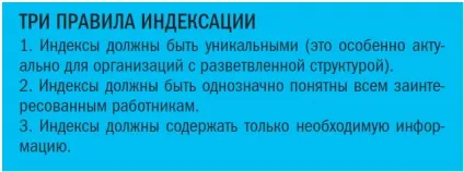 Праівла і порядок присвоєння індексів підрозділам і філіям організації (числові індекси) Праівла і порядок присвоєння індексів підрозділам і філіям організації