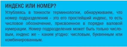 Праівла і порядок присвоєння індексів підрозділам і філіям організації (наказ про індексацію підрозділів організації) Праівла і порядок присвоєння індексів підрозділам і філіям організації