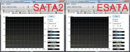 Power esata adapter cable - що це таке і як воно працює (esata) Power esata adapter cable - що це таке і як воно працює